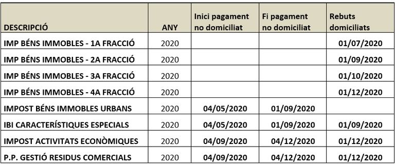 Calendari fiscal 2020 a Mataró